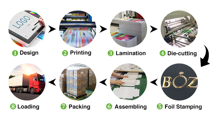 OEM sunglasses packaging production process at DHP Factory