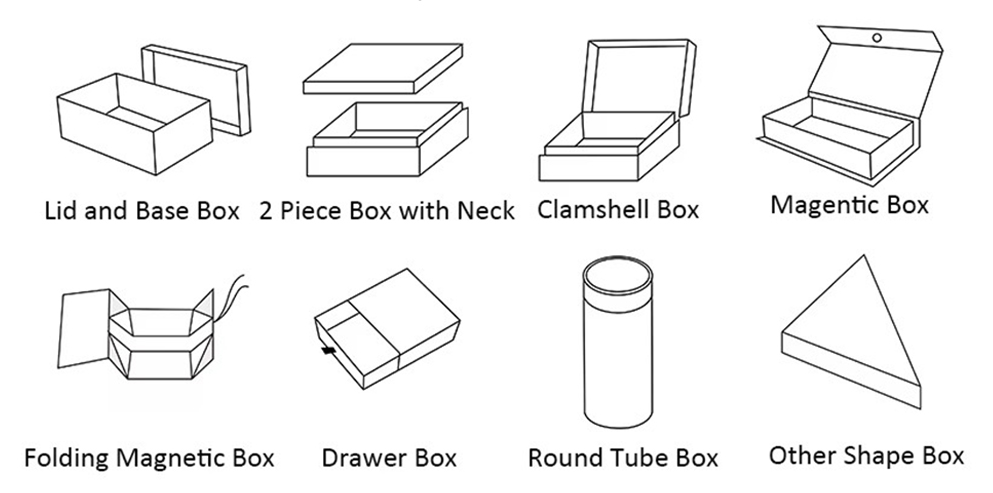 Diagram showing luxury sunglasses box structural options