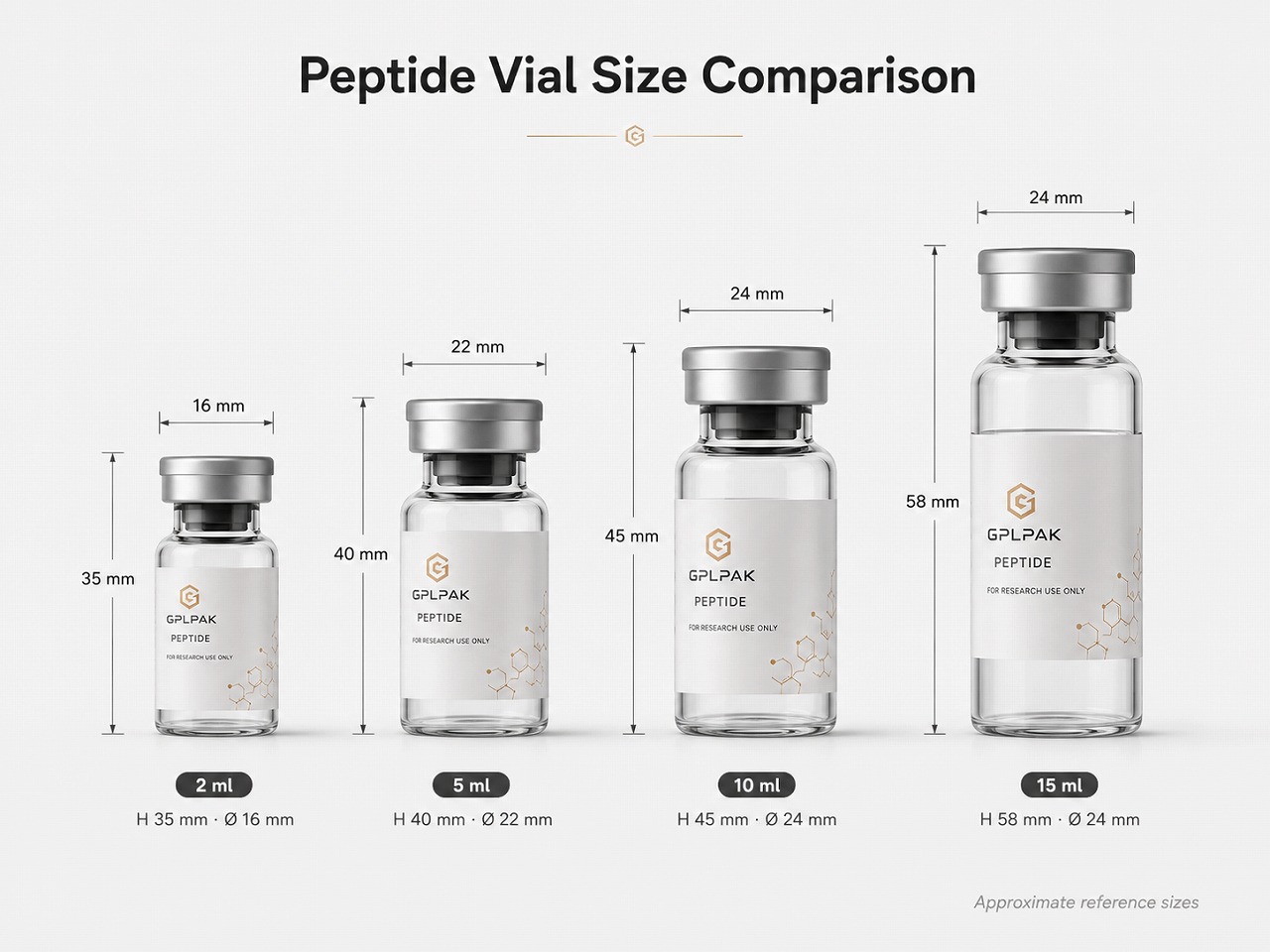 Peptide vial size comparison for custom packaging design